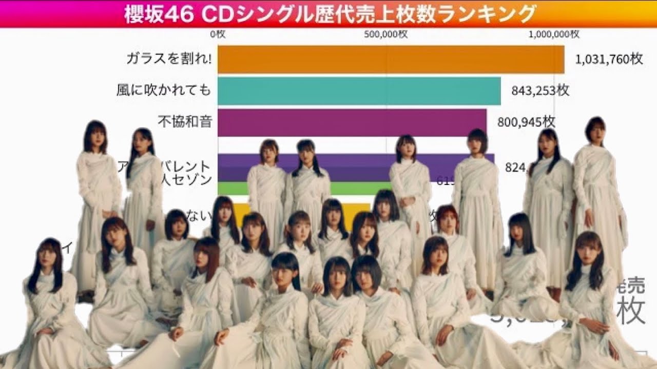櫻坂46 シングル歴代売上枚数ランキング - YouTube