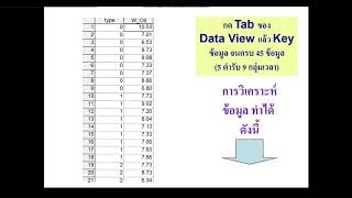 Analysis Of Variance (One Way-ANOVA : Two Way ANOVA) SPSS ...ครูโบน