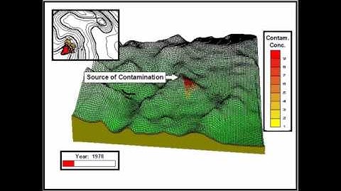 Contamination Plume Tracking using Geotech