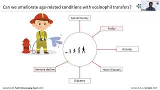 Eosinophils in Metabolic Health and Disease - November 17, 2021