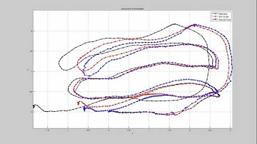 6 DOF EKF SLAM in Underwater Environments [separation: 8]