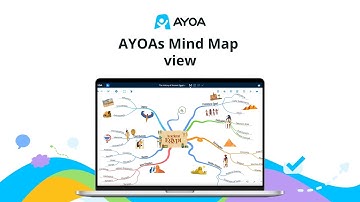 AYOAs Mind Map view