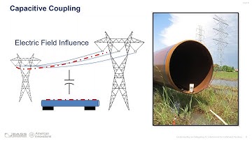 Monitoring AC Interference (ACI) to Protect Your Pipelines (Part 4 of 4)