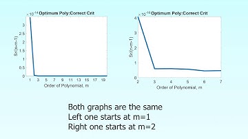 Chapter 06.05: Lesson: Optimum Order of Polynomial of Regression