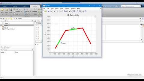 شبیه سازی ارتباطات V2V و V2I در شبکه VANET با MATLAB