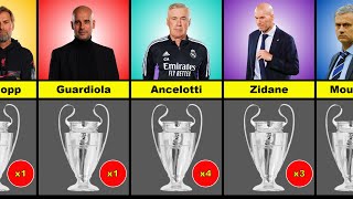 Best Champions League Managers - Most Wins