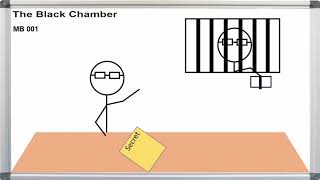 MB 001 - Mini Bites - The Problem of Cell 13