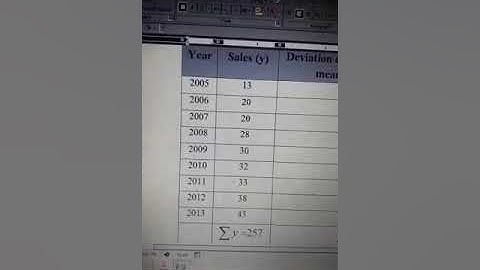 Video Lecture (PART-1) by Dr. Deepayan Shome on 