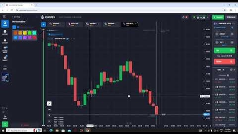 My Exact Quotex Recovery Strategy 💸 Loss of -$10K
