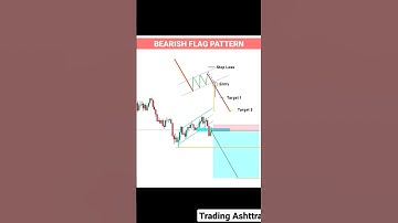 How to trade Bearish flag price action naked chart 100% accuracy avoid loss