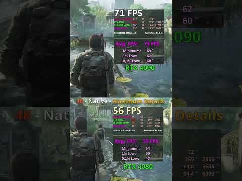 RTX 4090 vs RTX 4080 in The Last Of Us Part I PC 4K