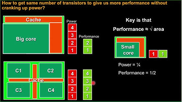 OpenMP - Multi Core World - OpenMP Playlist - Video 1