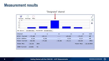 Getting Started with the CMA180 – ACP Measurements