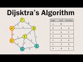 Dijkstra's Shortest Path Algorithm: Visual Explanation and Step-by-Step Guide