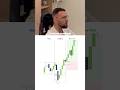 Chaque Session de Trading a un Rôle ! Lien en BIO ✅ #business #tradingfr #analyse