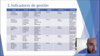 Actividad 3 Unidad 2