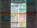#fluidmechanics #upsc #rrbje #sscje #upssscje #trending #viral #civilengineering #keyconcepts #exam