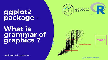ggplot2 package| Understanding grammar of graphics