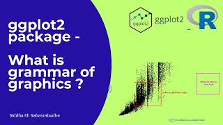 ggplot2 package| Understanding grammar of graphics