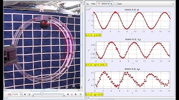 Astro Academy: Principia - Ball in circular hoop  y t  v t a t graphs