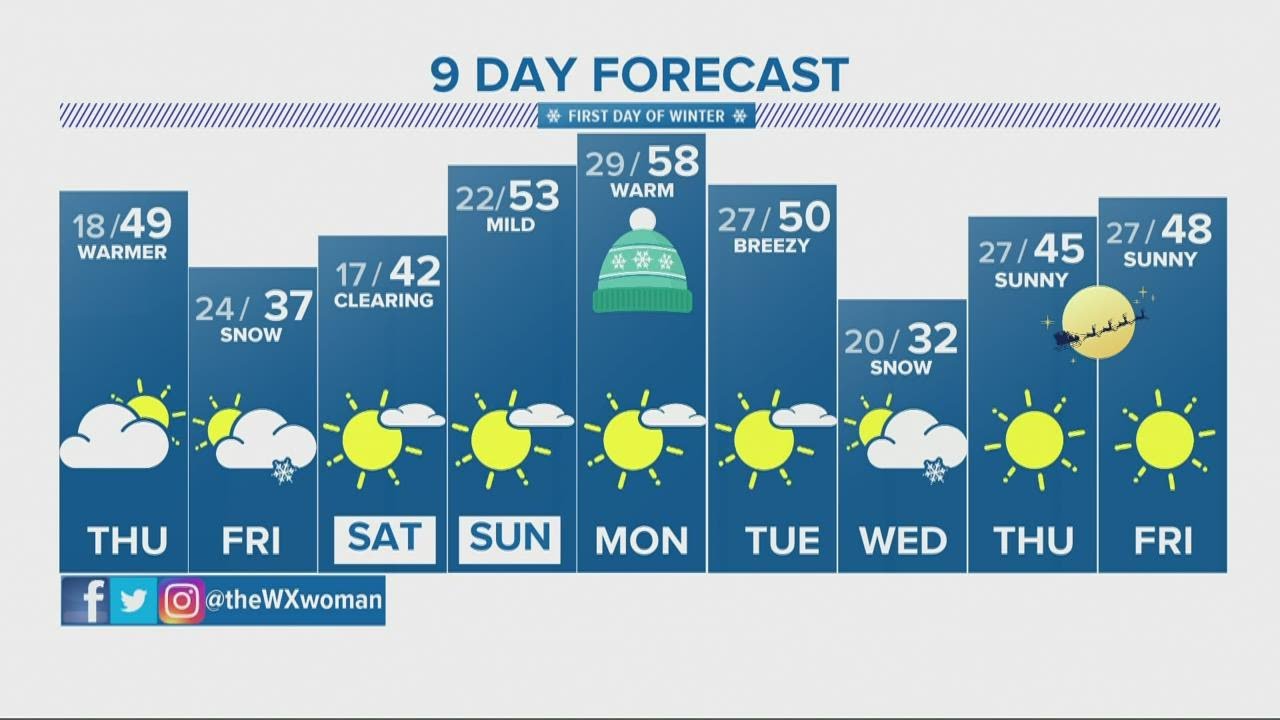 The Denver Gazette’s forecast for Dec. 17 - YouTube