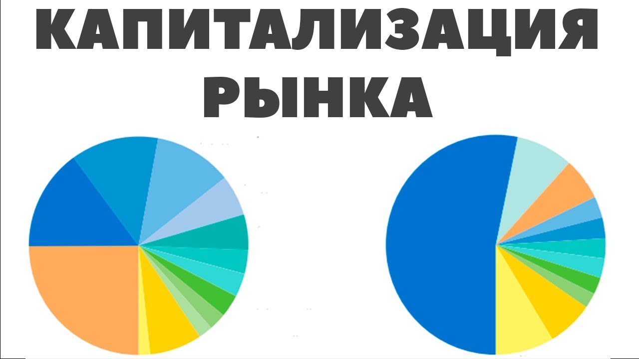 Рыночная капитализация автоваз