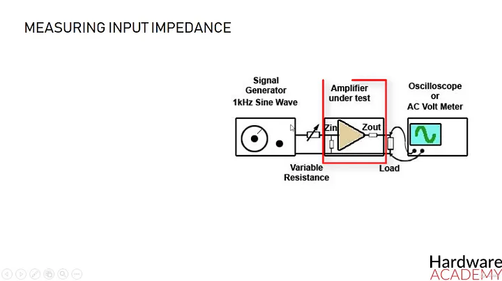 33- How to measure the input impedance