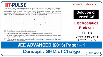 Solution of JEE Advanced 2015 Physics (Electrostatics) P1 Q13