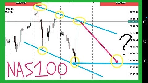 Confluence Trading Strategy, Confluence Tutorial: Using Confluence to Improve Trading Performance