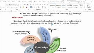 1.What is Knowledge? #Knowledge Representation #Unit-1