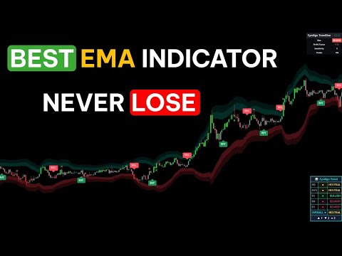 This NEW TradingView Indicator Pinpoints EXACT BUY & SELL Levels