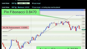 Anchor Dilemma Fibonacci Retracement 38.2% - Example 030 NZD/USD