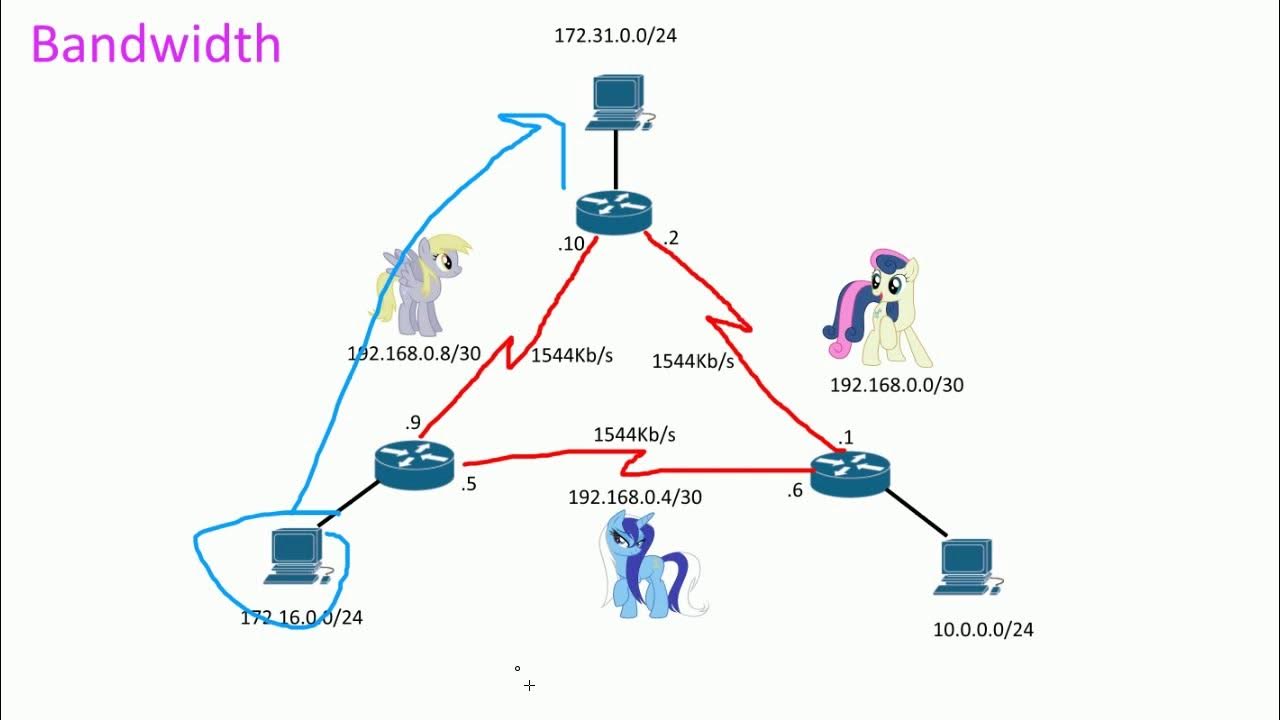 Data bandwidth