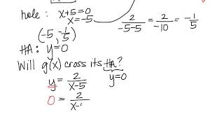 Graphing a Rational Function with a Hole