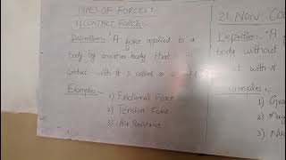 Types of Forces. Physics Class 9th