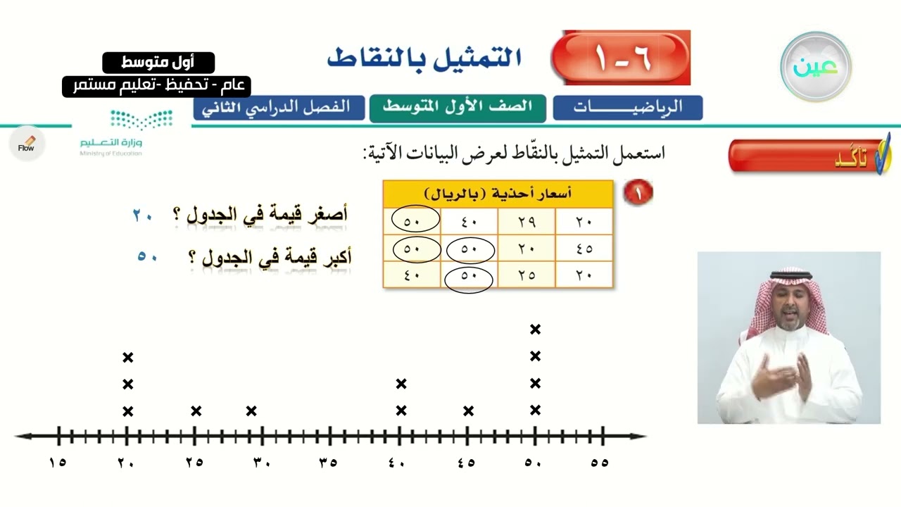 التمثيل بالنقاط (1) - الرياضيات - أول متوسط