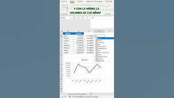 Poner línea horizontal en gráfico de Excel con máximo y mínimo