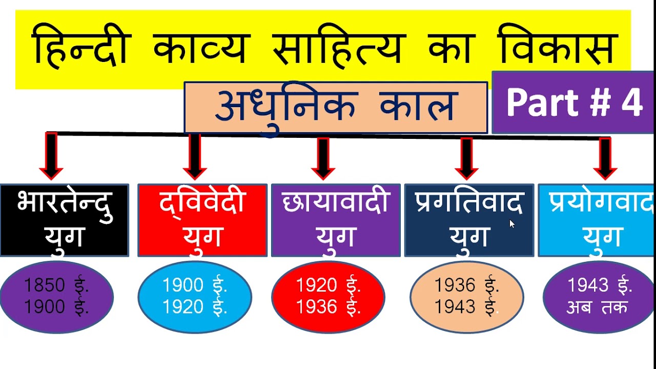 Hindi Sahitya Part 4 Hindi Sahitya Part 4