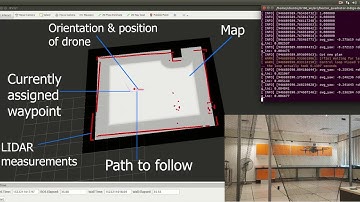 Tectus Autonomous Drone Indoor Flight - Lab Test