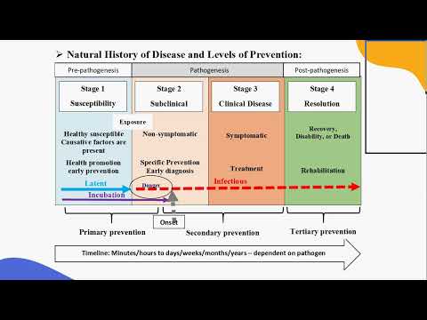 التأريخ الطبيعي للمرض the natural history of disease
