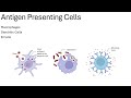 Antigens