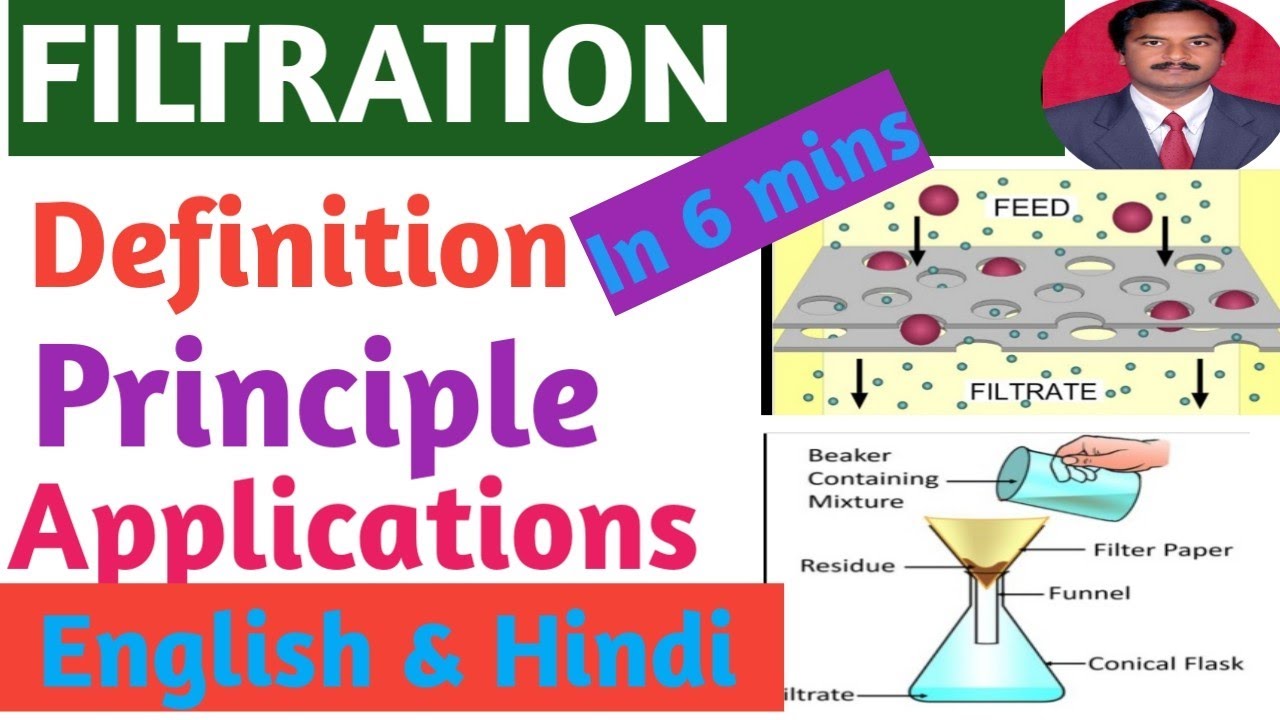 Filtration English & Hindi. Dr. Srikanth. YouTube