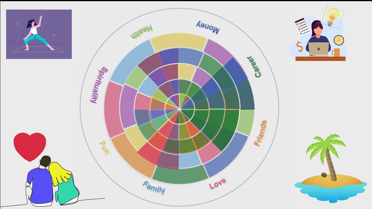 Wheel Of Life - YouTube