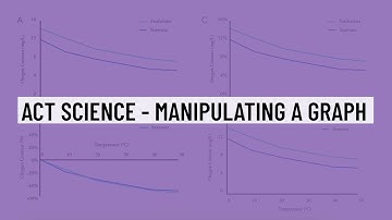 ACT Science Practice Explanation - Manipulating a Graph
