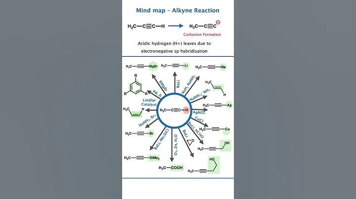 🔥 Alkyne Reactions Mind Map 😍 | One Shot Revision for NEET & JEE 2025 | Mechanisms + Tricks + Notes!