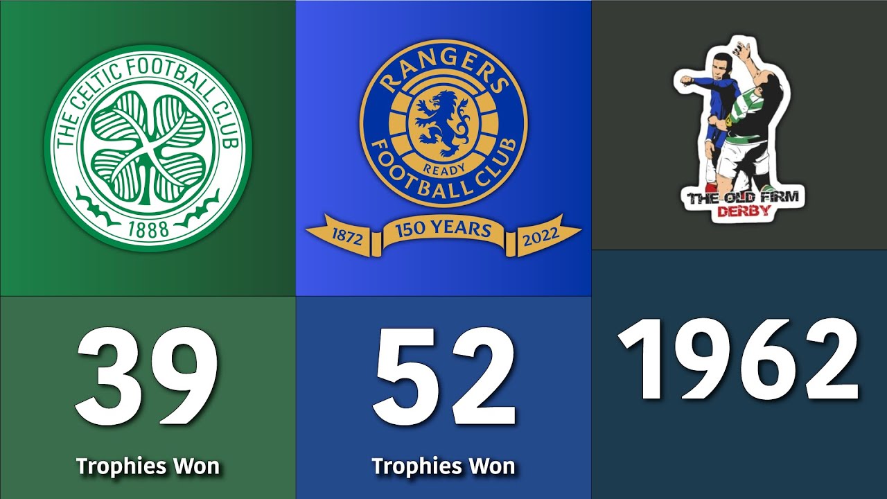celtic-vs-rangers-the-old-firm-derby-most-trophies-won-in-their