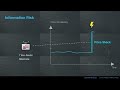 Prediction Markets 101 - Event Contract Information Risk