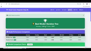 Breast Cancer Diagnosis Using Machine Learning | Python AI Machine Learning Project