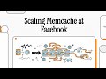 Scaling Memcache at Facebook — How Facebook’s Caching System Handles Billions of Requests