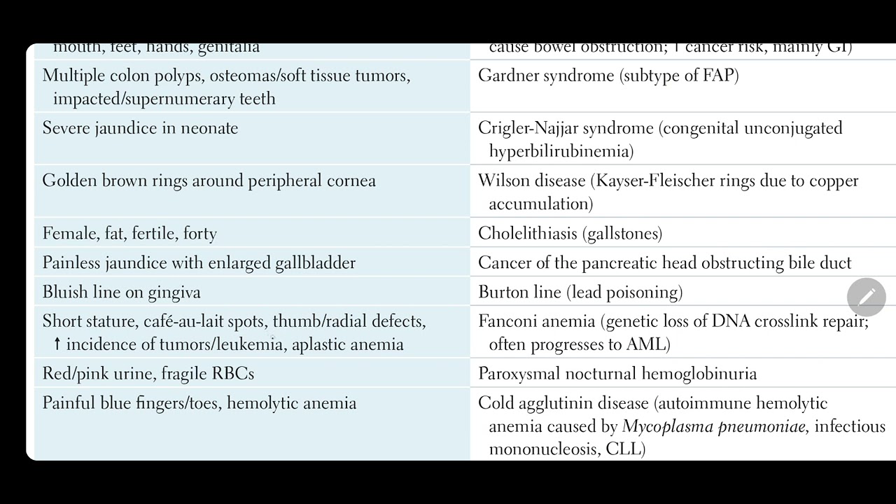 FIRST AID RAPID REVIEW PART 12 YouTube